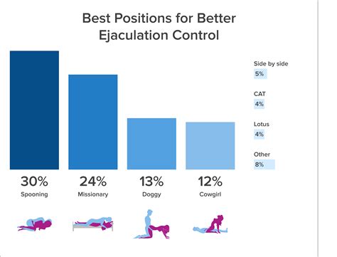 Sex Positions from Behind: What They Are and How。